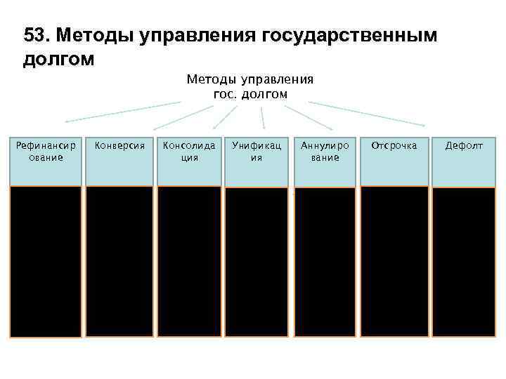 53. Методы управления государственным долгом Методы управления гос. долгом Рефинансир ование Конверсия Консолида ция