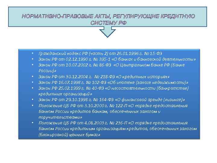 НОРМАТИВНО-ПРАВОВЫЕ АКТЫ, РЕГУЛИРУЮЩИЕ КРЕДИТНУЮ СИСТЕМУ РФ • • • Гражданский кодекс РФ (часть 2)