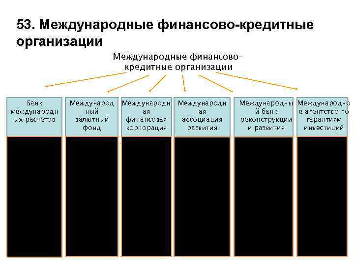 Международные кредитно финансовые организации