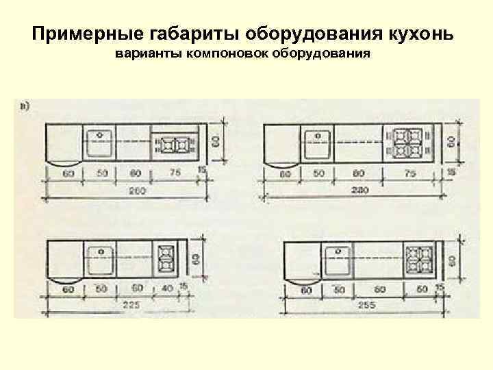 Примерные габариты оборудования кухонь варианты компоновок оборудования 