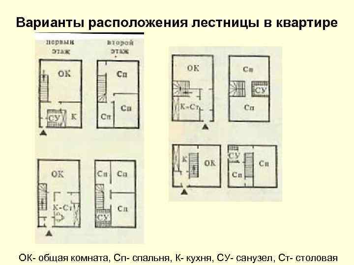 Варианты расположения лестницы в квартире ОК- общая комната, Сп- спальня, К- кухня, СУ- санузел,