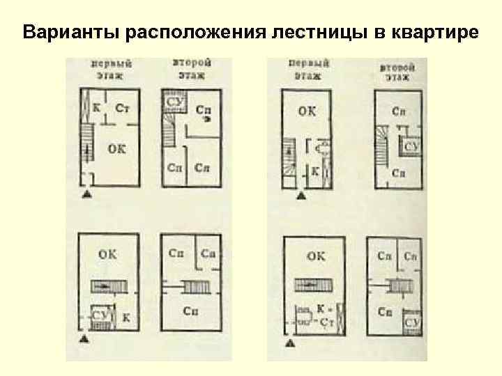 Варианты расположения лестницы в квартире 