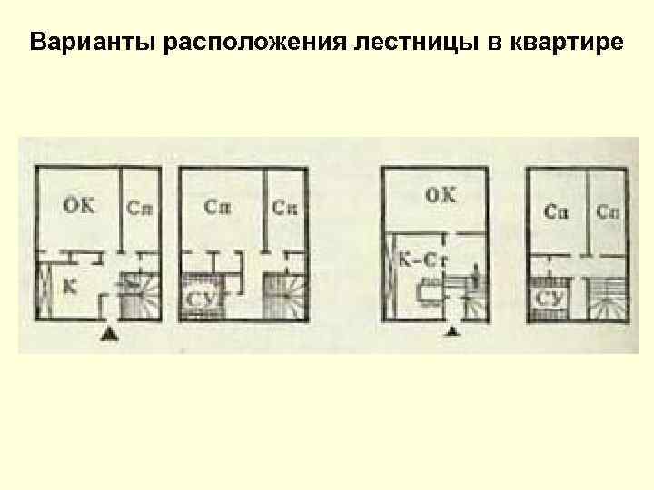 Варианты расположения лестницы в квартире 