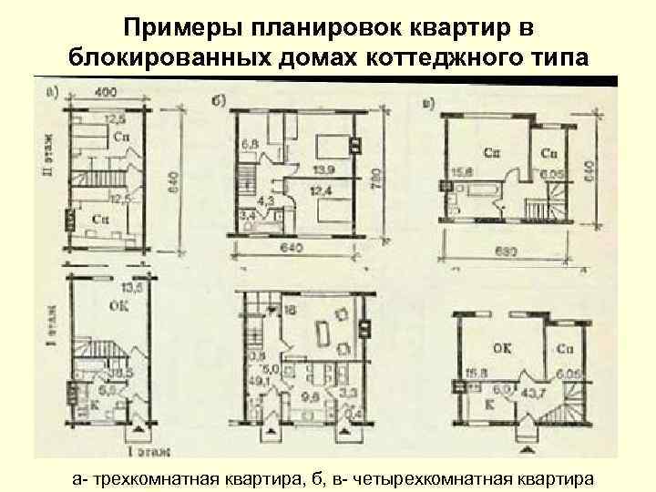 Примеры планировок квартир в блокированных домах коттеджного типа а- трехкомнатная квартира, б, в- четырехкомнатная