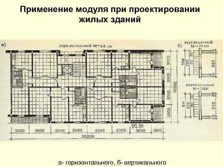 Применение модуля при проектировании жилых зданий а- горизонтального, б- вертикального 