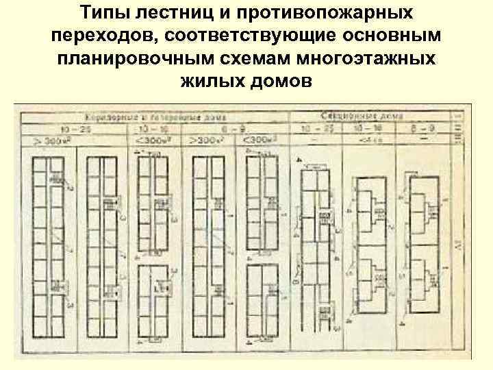 Типы лестниц и противопожарных переходов, соответствующие основным планировочным схемам многоэтажных жилых домов 