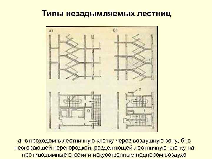 Типы незадымляемых лестниц а- с проходом в лестничную клетку через воздушную зону, б- с