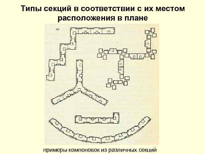 Типы секций в соответствии с их местом расположения в плане примеры компоновок из различных