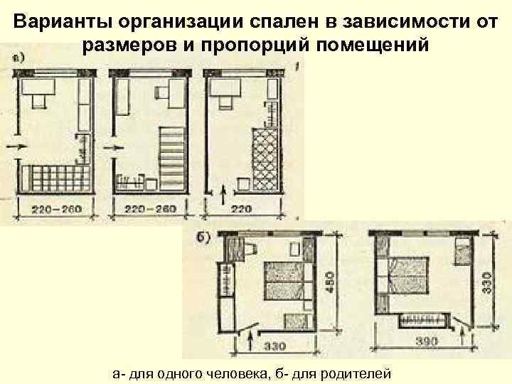 Варианты организации спален в зависимости от размеров и пропорций помещений а- для одного человека,