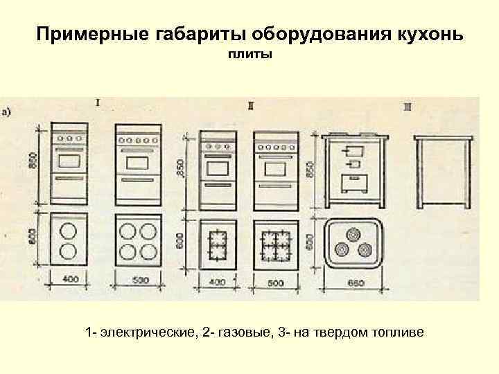 Примерные габариты оборудования кухонь плиты 1 - электрические, 2 - газовые, 3 - на