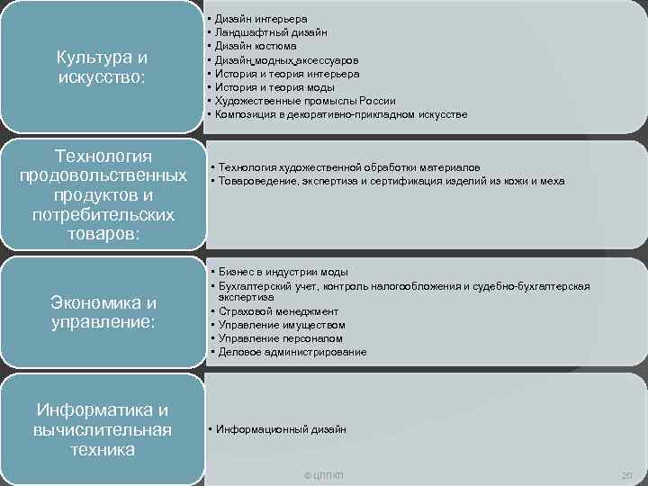 Культура и искусство: Технология продовольственных продуктов и потребительских товаров: Экономика и управление: Информатика и