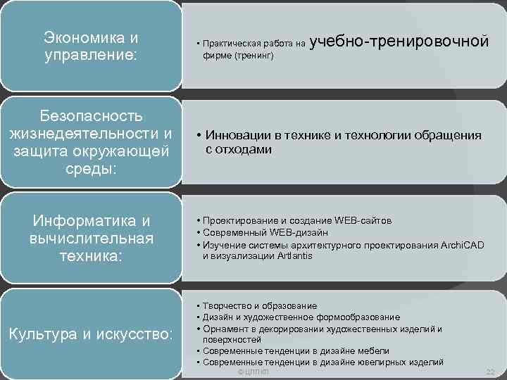 Экономика и управление: • Практическая работа на фирме (тренинг) учебно-тренировочной Безопасность жизнедеятельности и защита