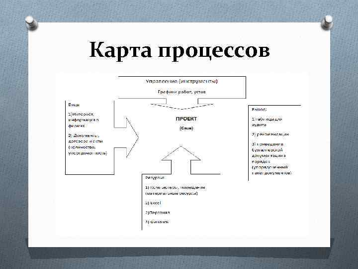 Карта процесса это документ. Карта процесса. Карта процесса это простыми словами.