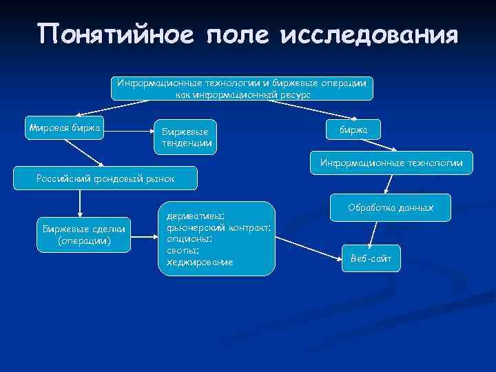 Поле изучения. Поле исследования это. Понятийное поле в исследовательской. Понятийная формаполимтелита. Деликатное поле исследования.