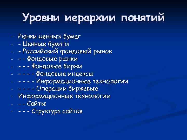 Уровни иерархии понятий - Рынки ценных бумаг - Ценные бумаги - Российский фондовый рынок