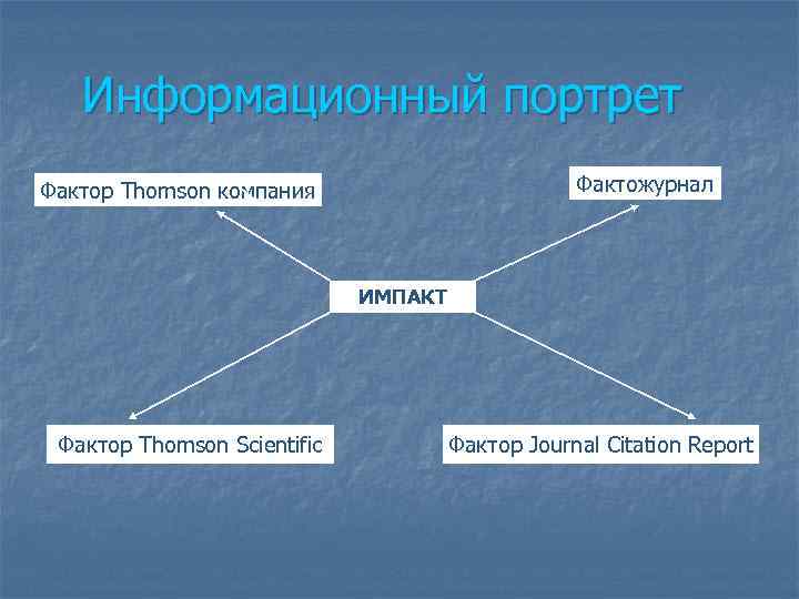 Информационный портрет Фактожурнал Фактор Thomson компания ИМПАКТ Фактор Thomson Scientific Фактор Journal Citation Report