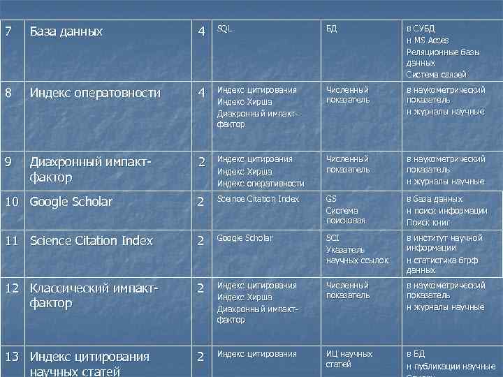 7 База данных 4 SQL БД в СУБД н MS Acces Реляционные базы данных