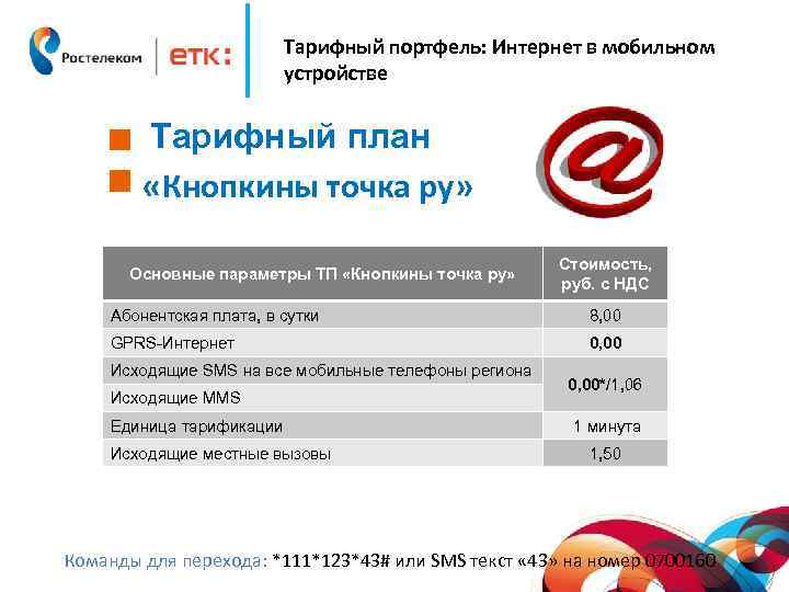 Тарифный портфель: Интернет в мобильном устройстве Тарифный план «Кнопкины точка ру» Основные параметры ТП