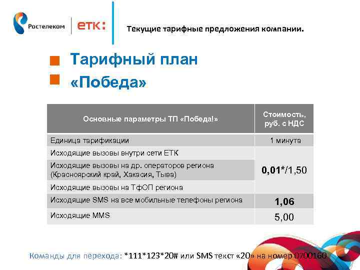 Пенсионная транспортная карта пермь тарифы