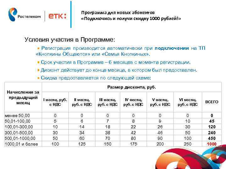 Программа для новых абонентов «Подключись и получи скидку 1000 рублей!» Условия участия в Программе: