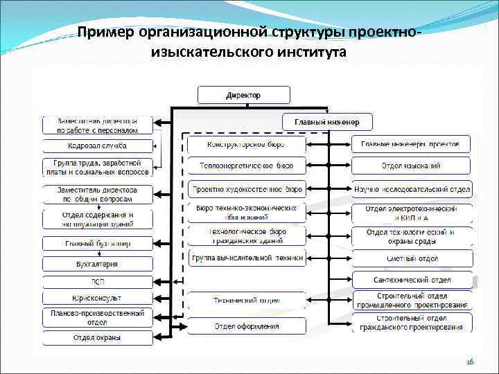 Структура технического проекта