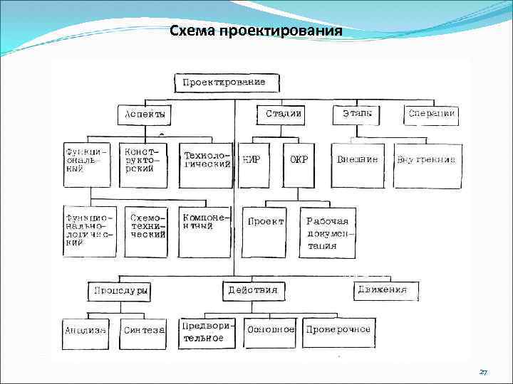 Схема проектирования 27 