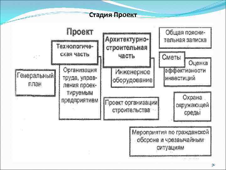 Стадия Проект 31 