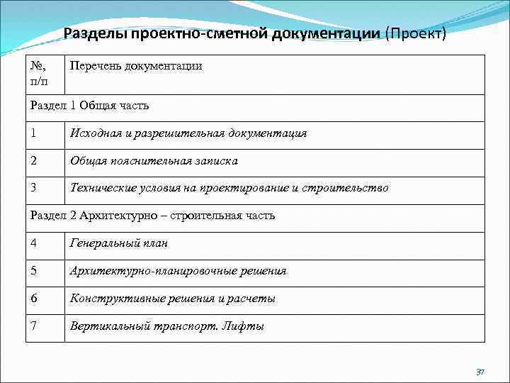 Части проекта расшифровка