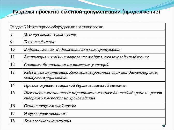 Пример состава проекта по 87 постановлению