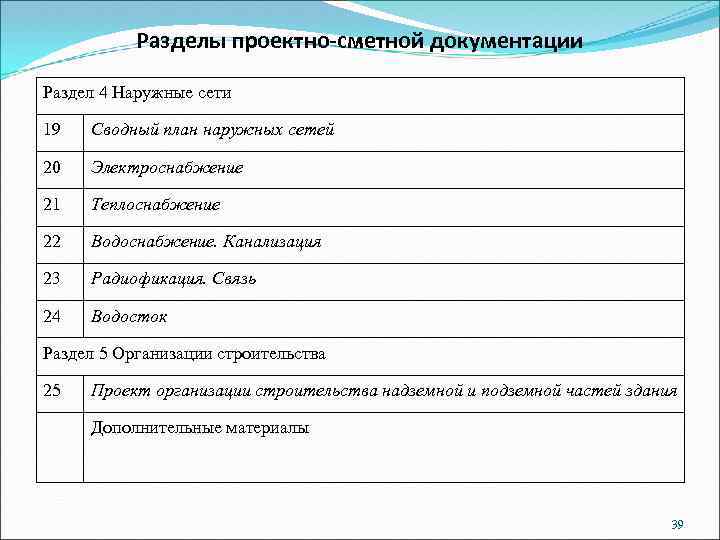 Разделы проектно-сметной документации Раздел 4 Наружные сети 19 Сводный план наружных сетей 20 Электроснабжение