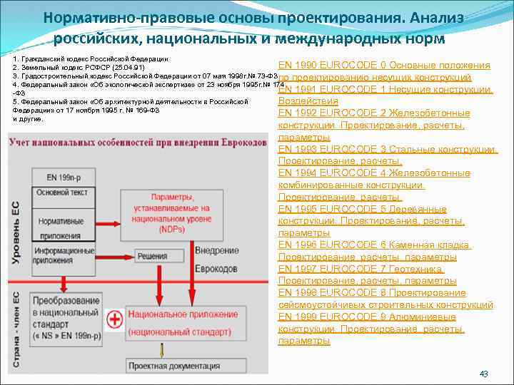 Нормативно-правовые основы проектирования. Анализ российских, национальных и международных норм 1. Гражданский кодекс Российской Федерации