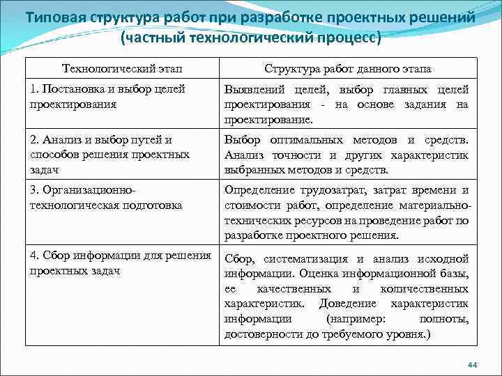 Задача требующая решения. Требующая решения задача выбор способа и маршрута достижения полюса. Таблица выбор способа и маршрута достижения полюса решение. Решение проектно конструкторской задачи. Требующая решения задача выбор способа.