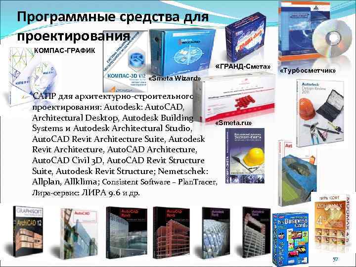 Программные средства для проектирования КОМПАС-ГРАФИК «ГРАНД-Смета» «Турбосметчик» «Smeta Wizard» САПР для архитектурно-строительного проектирования: Autodesk: