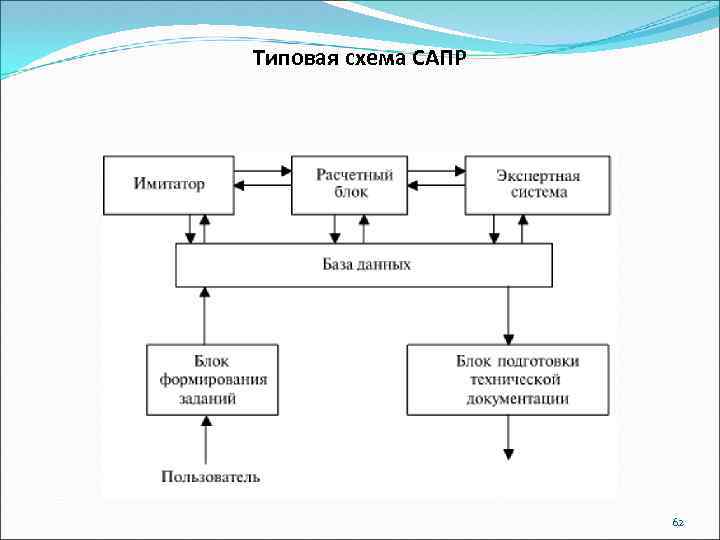 Типовая схема САПР 62 