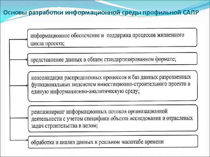 Основы разработки информационной среды профильной САПР 64 