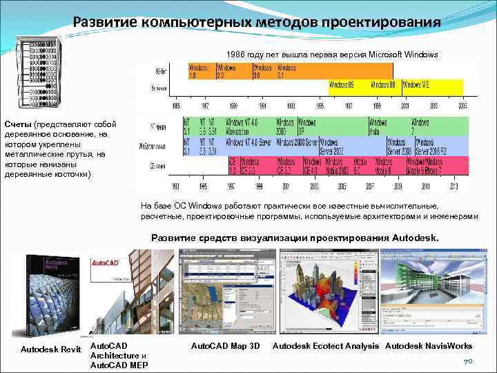 Развитие компьютерных методов проектирования 1986 году лет вышла первая версия Microsoft Windows Счеты (представляют