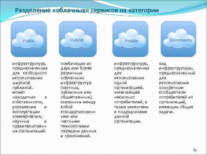 Что такое облачные технологии презентация