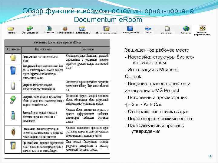 Обзор функций и возможностей интернет-портала Documentum e. Room Защищенное рабочее место - Настройка структуры