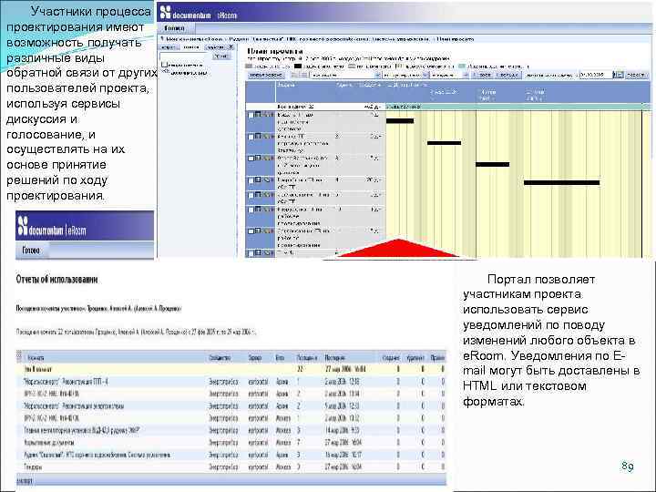 Участники процесса проектирования имеют возможность получать различные виды обратной связи от других пользователей проекта,