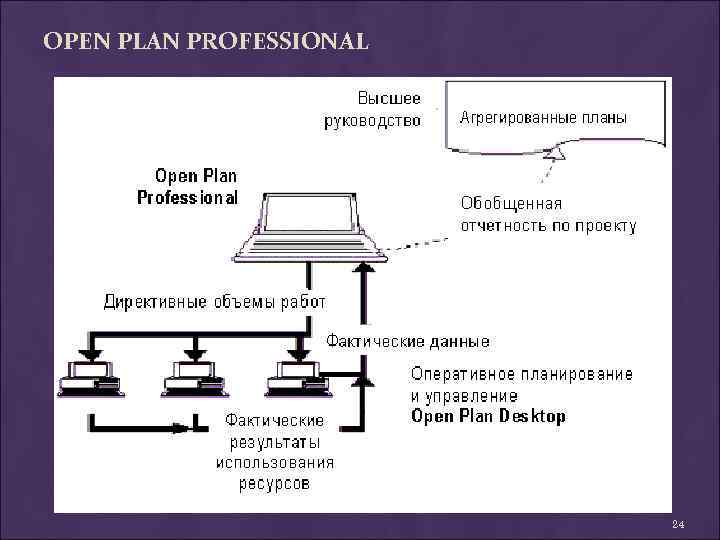 OPEN PLAN PROFESSIONAL 24 
