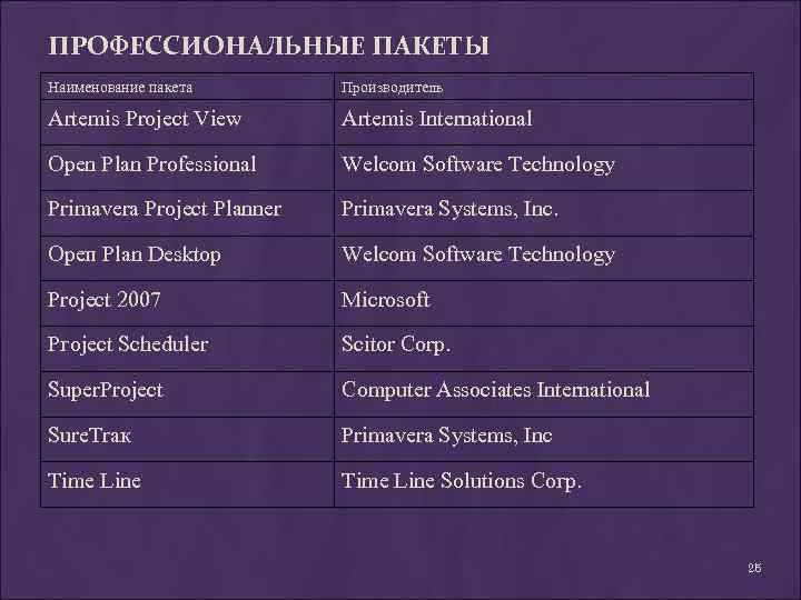 ПРОФЕССИОНАЛЬНЫЕ ПАКЕТЫ Наименование пакета Производитель Artemis Project View Artemis International Open Plan Professional Welcom