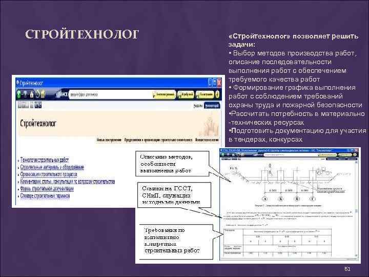 СТРОЙТЕХНОЛОГ «Стройтехнолог» позволяет решить задачи: • Выбор методов производства работ, описание последовательности выполнения работ