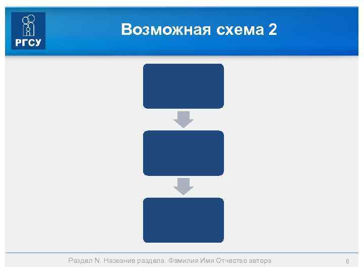 Возможная схема 2 Раздел N. Название раздела. Фамилия Имя Отчество автора 6 