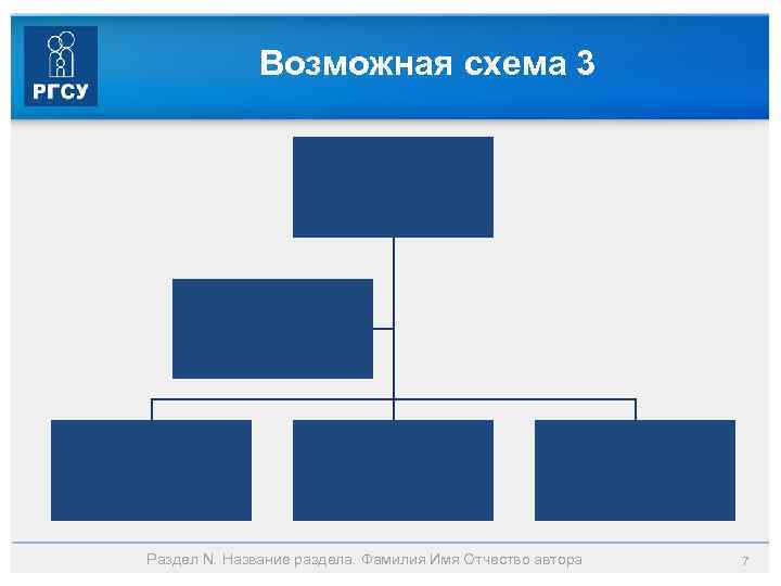 Возможная схема 3 Раздел N. Название раздела. Фамилия Имя Отчество автора 7 