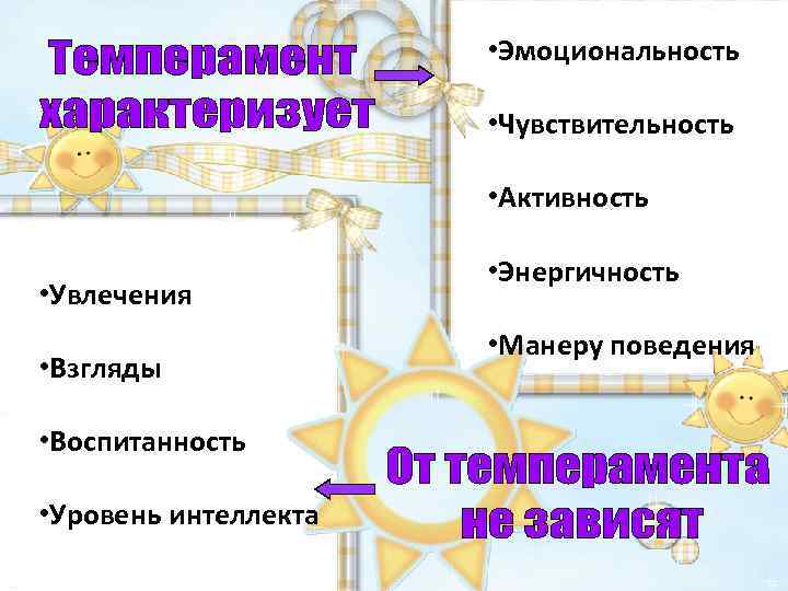  • Эмоциональность • Чувствительность • Активность • Увлечения • Взгляды • Воспитанность •