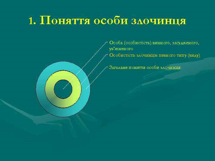 1. Поняття особи злочинця Особа (особистість) винного, засудженого, ув'язненого Особистість злочинців певного типу (виду)