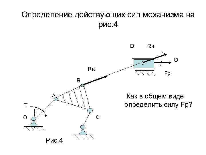 План сил механизма