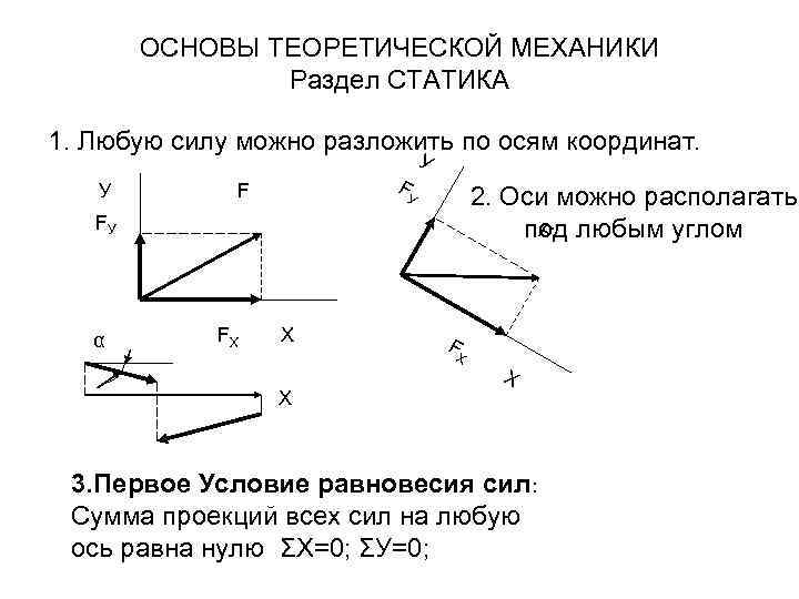 ОСНОВЫ ТЕОРЕТИЧЕСКОЙ МЕХАНИКИ Раздел СТАТИКА 1. Любую силу можно разложить по осям координат. У
