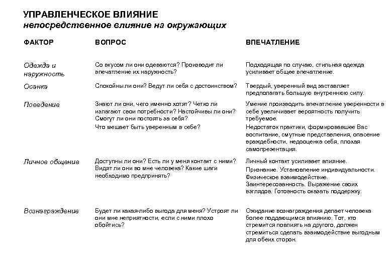 УПРАВЛЕНЧЕСКОЕ ВЛИЯНИЕ непосредственное влияние на окружающих ФАКТОР ВОПРОС ВПЕЧАТЛЕНИЕ Одежда и наружность Со вкусом