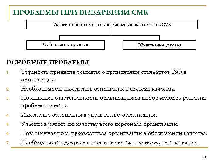 ПРОБЛЕМЫ ПРИ ВНЕДРЕНИИ СМК Условия, влияющие на функционирование элементов СМК Субъективные условия ОСНОВНЫЕ ПРОБЛЕМЫ
